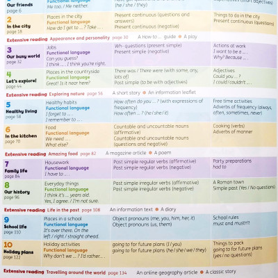 Beehive Level 3: Student Book With Online Practice