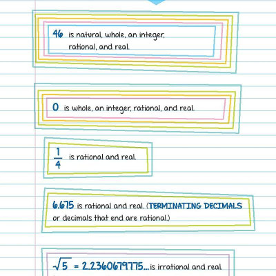 Everything You Need To Ace Math In One Big Fat Notebook