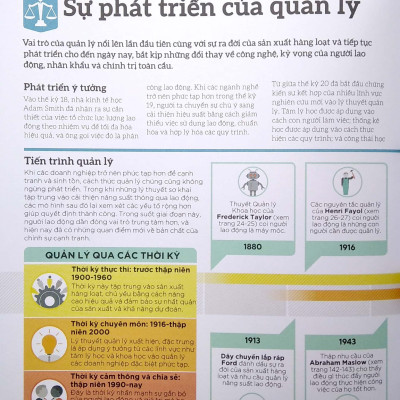 How Management Works - Hiểu Hết Về Quản Lý