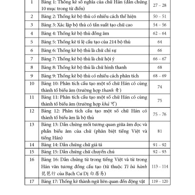 Học Văn Tự Hán Trên Cơ Sở Tầm Nguyên Bộ Thủ - Nguyễn Thị Thanh Chung
