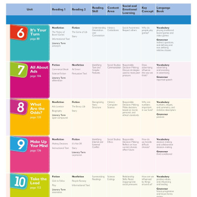 Global Stage Level 6 Literacy Book And Language Book With Navio App