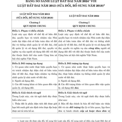 So sánh Luật Đất đai năm 2024 với Luật Đất đai năm 2013 (sửa đổi, bổ sung năm 2018) (bản in 2024)