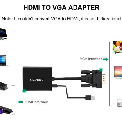 Ugreen UG2069420694TK 30CM bộ chuyển HDMI cái ra VGA đực + âm thanh jack 3.5mm - HÀNG CHÍNH HÃNG