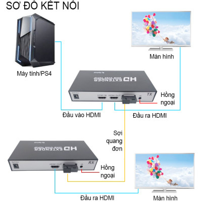 SOAIY Bộ Kéo Dài HDMI Qua Dây Quang Xa 20KM KVM TCP/IP Hỗ Trợ 2 Cổng HDMI - Hàng Nhập Khẩu