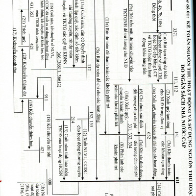 Chế Độ Kế Toán Đơn Vị Hành Chính Sự Nghiệp