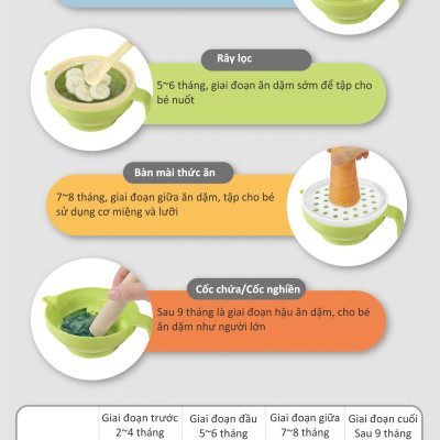 BỘ CHẾ BIẾN THỨC ĂN ĐA NĂNG 7 CHI TIẾT CHO BÉ TỪ 4M+ KUKU - KU5307