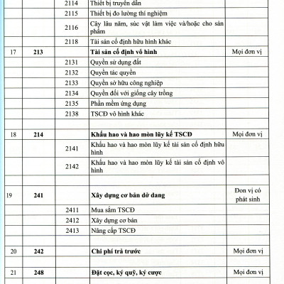 Chế Độ Kế Toán Đơn Vị Hành Chính Sự Nghiệp