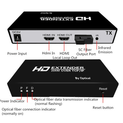 SOAIY Bộ Kéo Dài HDMI Qua Dây Quang Xa 20KM KVM TCP/IP Hỗ Trợ 2 Cổng HDMI - Hàng Nhập Khẩu