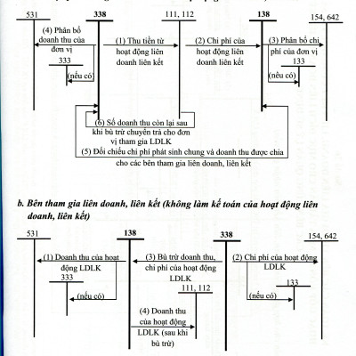 Chế Độ Kế Toán Đơn Vị Hành Chính Sự Nghiệp 2017