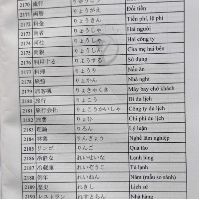 SÁCH TIẾNG NHẬT LUYỆN VIẾT KANJI VÀ TỪ VỰNG TIẾNG NHẬT