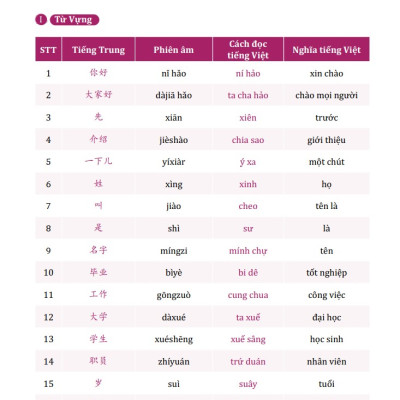 Sách Tự Học 999 Câu Giao Tiếp Tiếng Trung Cấp Tốc