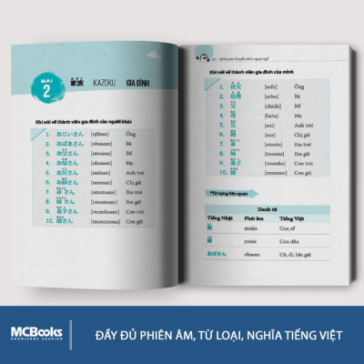 Sách - 3000 Từ Vựng Tiếng  Nhật Theo Chủ Đề  - MCBooks