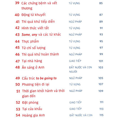 English Between Times – Ôn Tập Tiếng Anh 10 Phút Mỗi Ngày