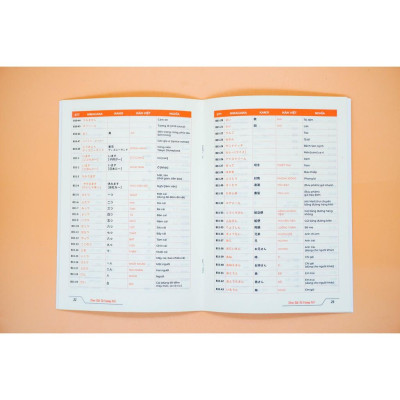 Tóm Tắt Từ Vựng N5