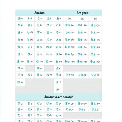 3000 Từ Vựng Tiếng Nhật Theo Chủ Đề