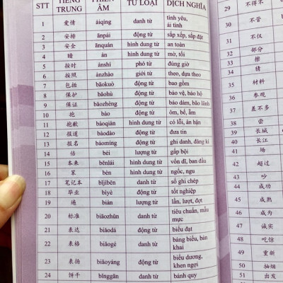 Sách- Combo 2 sách 5000 từ vựng tiếng Trung thông dụng nhất theo khung HSK từ HSK1 đến HSK6 +1500 từ vựng tiếng Trung thông dụng học theo sơ đồ tư duy+ DVD tài liệu