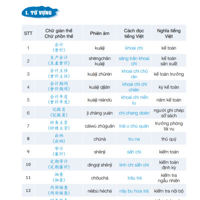 Combo Sách Học Tiếng Trung Giao Tiếp Thực Chiến - Đời Sống + Văn Phòng + Công Xưởng + Kinh Doanh + Buôn Bán - Phiên Bản Đặc Biệt - Phạm Dương Châu