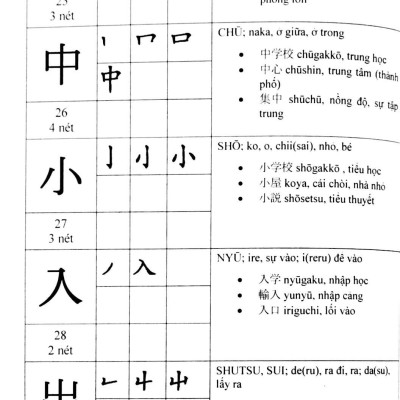 Hướng Dẫn Đọc Và Viết Tiếng Nhật