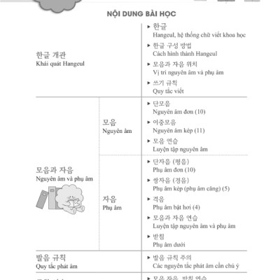 Sách - Zero To Hero - Tự Học Tiếng Hàn Cấp Tốc Từ Số 0