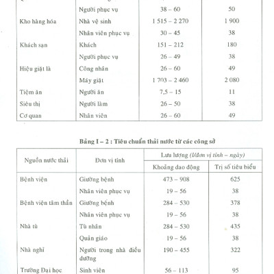 Tính Toán Thiết Kế Các Công Trình Xử Lý Nước Thải (Tái bản năm 2023)