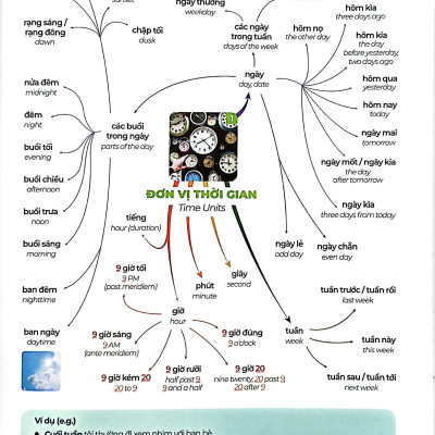 Sách - The Matic Vietnamese & English Vocabulary 2