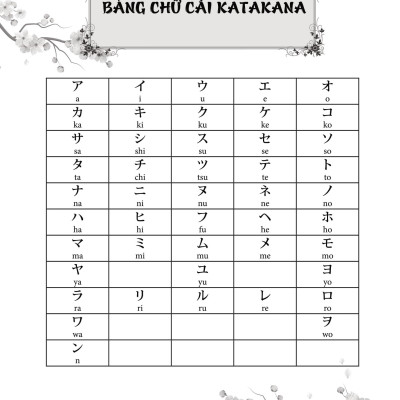Tập Viết Tiếng Nhật Bảng Chữ Cái Katakana