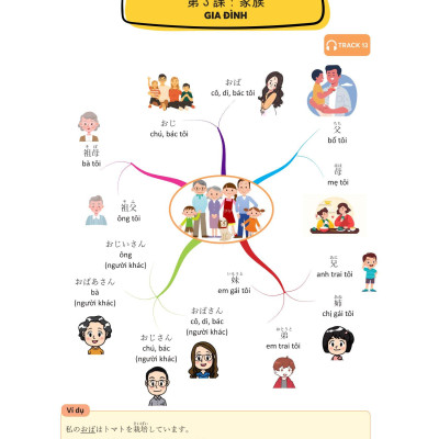 Mindmap Từ Vựng Tiếng Nhật - Học Từ Vựng Tiếng Nhật Qua Sơ Đồ Tư Duy