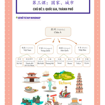 Sách- Combo 2 sách 5000 từ vựng tiếng Trung thông dụng nhất theo khung HSK từ HSK1 đến HSK6 +1500 từ vựng tiếng Trung thông dụng học theo sơ đồ tư duy+ DVD tài liệu