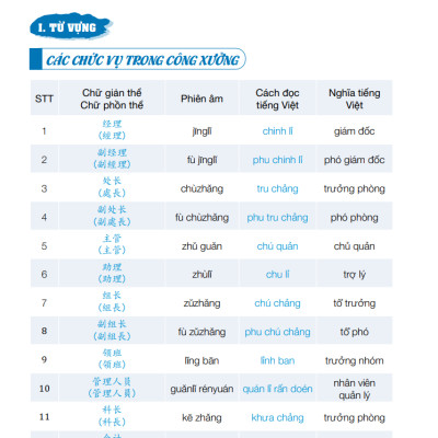 Combo 3 Quyển Sách - Tiếng Trung Giao Tiếp Thực Chiến - Đời Sống - Văn Phòng + Công Xưởng + Kinh Doanh + Buôn Bán - Cơ Bản - Nâng Cao - Phiên Bản Đặc Biệt