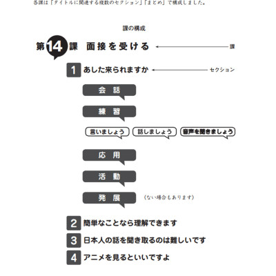Giáo Trình Tiếng Nhật Tổng Hợp Dành Cho Người Việt Sơ Cấp - Tập 2 (Kèm CD) _MT