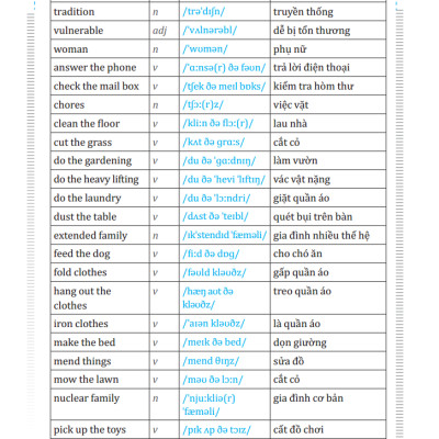 Em Học Giỏi Tiếng Anh Lớp 10 - Tập 1 (Kèm CD hoặc Links tải MP3)