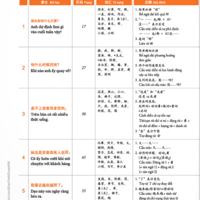 Combo Sách Giáo Trình Chuẩn HSK 3 - Sách Bài Học Và Bài Tập (Bộ 2 Cuốn)