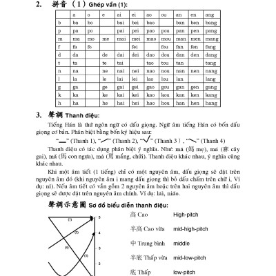 301 Câu Đàm Thoại Tiếng Hoa - Bản Chữ Phồn Thể