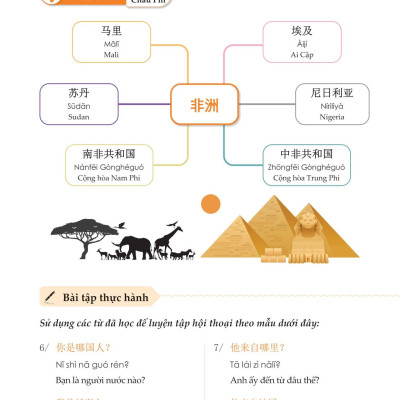 Mindmap Từ Vựng Tiếng Trung Theo Giáo Trình Hán Ngữ