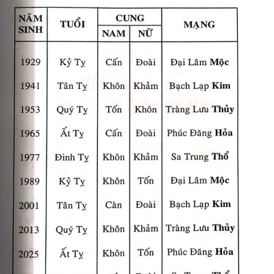 Tính Cách Và Tài Vận Tuổi Tỵ 