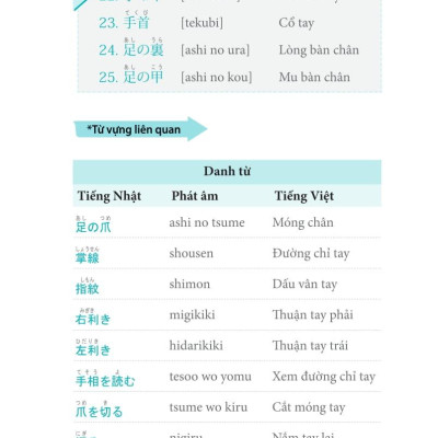 3000 Từ Vựng Tiếng Nhật Theo Chủ Đề