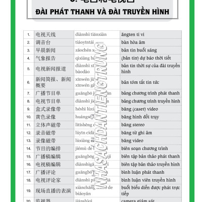 Combo 2 sách Luyện giải đề thi HSK cấp 4 có mp3 nghe +Từ điển chủ điểm Hán Việt chuyên nghành song ngữ Hoa Việt 25000 từ hơn 200 chủ đề lớn nhỏ (từ vựng đa chuyên ngành giày da, may mặc, xây dựng, bất động sản,chứng khoán) +DVD tài liệu