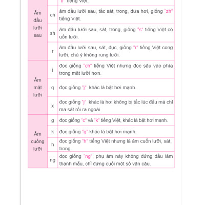 Tự Học Tiếng Trung Dành Cho Người Việt (Tái Bản 2023)