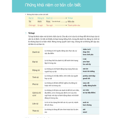 Restart Your English - Basic Grammar