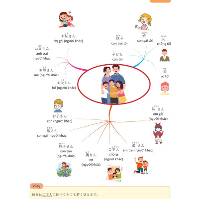 Mindmap Từ Vựng Tiếng Nhật - Học Từ Vựng Tiếng Nhật Qua Sơ Đồ Tư Duy
