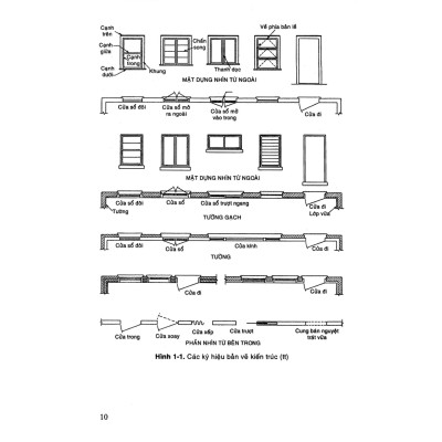 Hướng Dẫn Thiết Kế Lắp Đặt Mạng Điện Trung Tâm Thương Mại