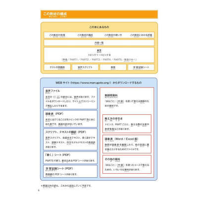 Marugoto Ngôn Ngữ Và Văn Hóa Nhật Bản Trung Cấp 2/B1 Bản Quyền