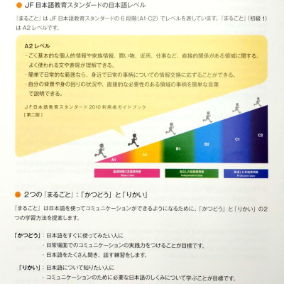 Marugoto - Ngôn Ngữ Và Văn Hóa Nhật Bản - Sơ Cấp 1 - A2 - Hoạt Động Giao Tiếp (Tái Bản 2023)