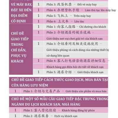 Combo 2 sách Luyện giải đề thi HSK cấp 5 có mp3 nghe + Hội thoại giao tiếp tiếng Trung ngành du lịch khách sạn có audio nghe+DVD tài liệu