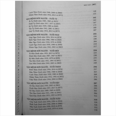 Sách Vận Mệnh Đời Người 12 Con Giáp - V2186D
