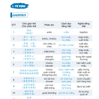 Combo 3 Quyển Sách - Tiếng Trung Giao Tiếp Thực Chiến - Đời Sống - Văn Phòng + Công Xưởng + Kinh Doanh + Buôn Bán - Cơ Bản - Nâng Cao - Phiên Bản Đặc Biệt