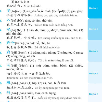 3000 Từ Vựng Tiếng Trung Thông Dụng