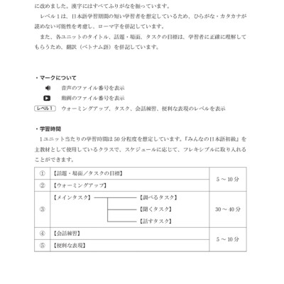 Tiếng Nhật Cho Mọi Người - Sơ Cấp 1 - Tiếng Nhật Tại Hiện Trường Làm Việc - Phần Cơ Bản _TRE