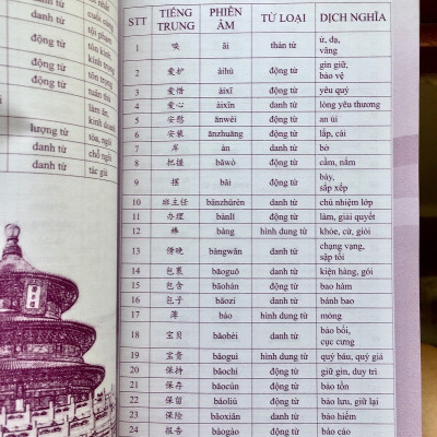 Combo 2 sách: 5000 từ vựng tiếng Trung thông dụng nhất theo khung từ vựng HSK1 đến HSK6 và Sổ tay từ vựng HSK1-2-3-4 và TOCFL band A  +DVD tài liệu