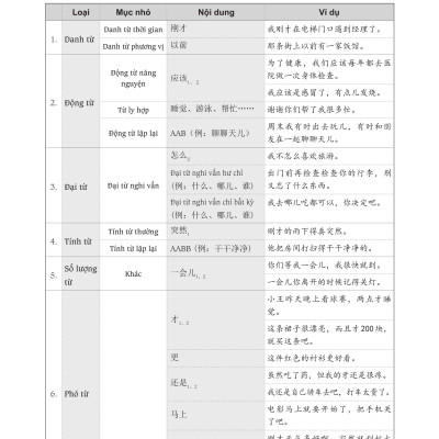 Sách - combo: Luyện thi HSK cấp tốc tập 2 (tương đương HSK 3+4 kèm CD) + Hội thoại giao tiếp tiếng Trung ngành du lịch khách sạn có audio nghe +DVD tài liệu